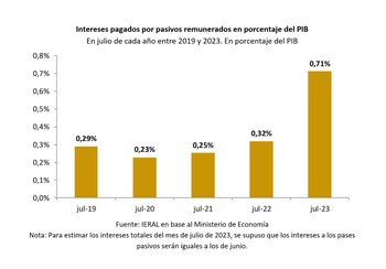 En los últimos 4 años,