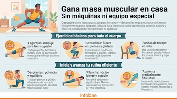 Infografía con ilustraciones de personas realizando ejercicios de fuerza como flexiones, sentadillas, fondos, desplantes y planchas.