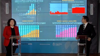 Nueva modalidad de reporte Ministerio de Salud