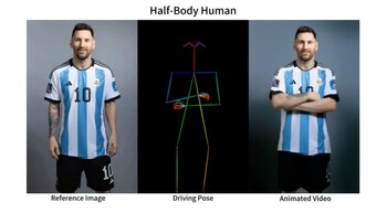 El programa Animate Anyone puede