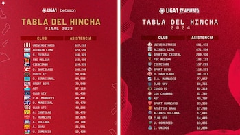 Universitario de Deportes ha liderado