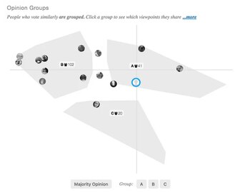 La participación ciudadana en Bowling