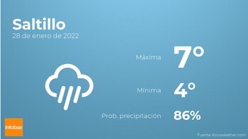 Previsión meteorológica: El tiempo mañana