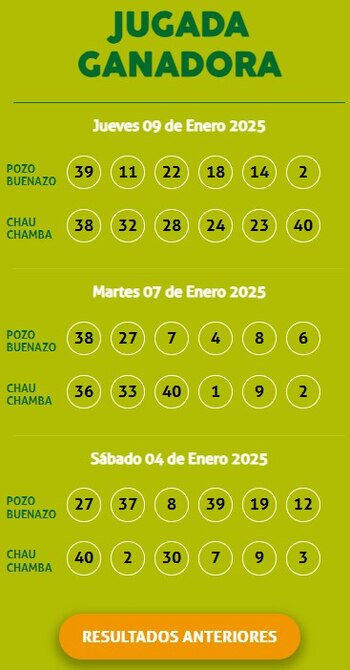 Ganadores de Kábala del jueves
