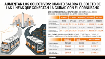 Los nuevos valores de colectivos