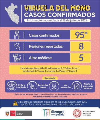 Casos de la viruela del