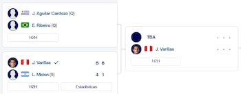 Juan Pablo Varillas espera por