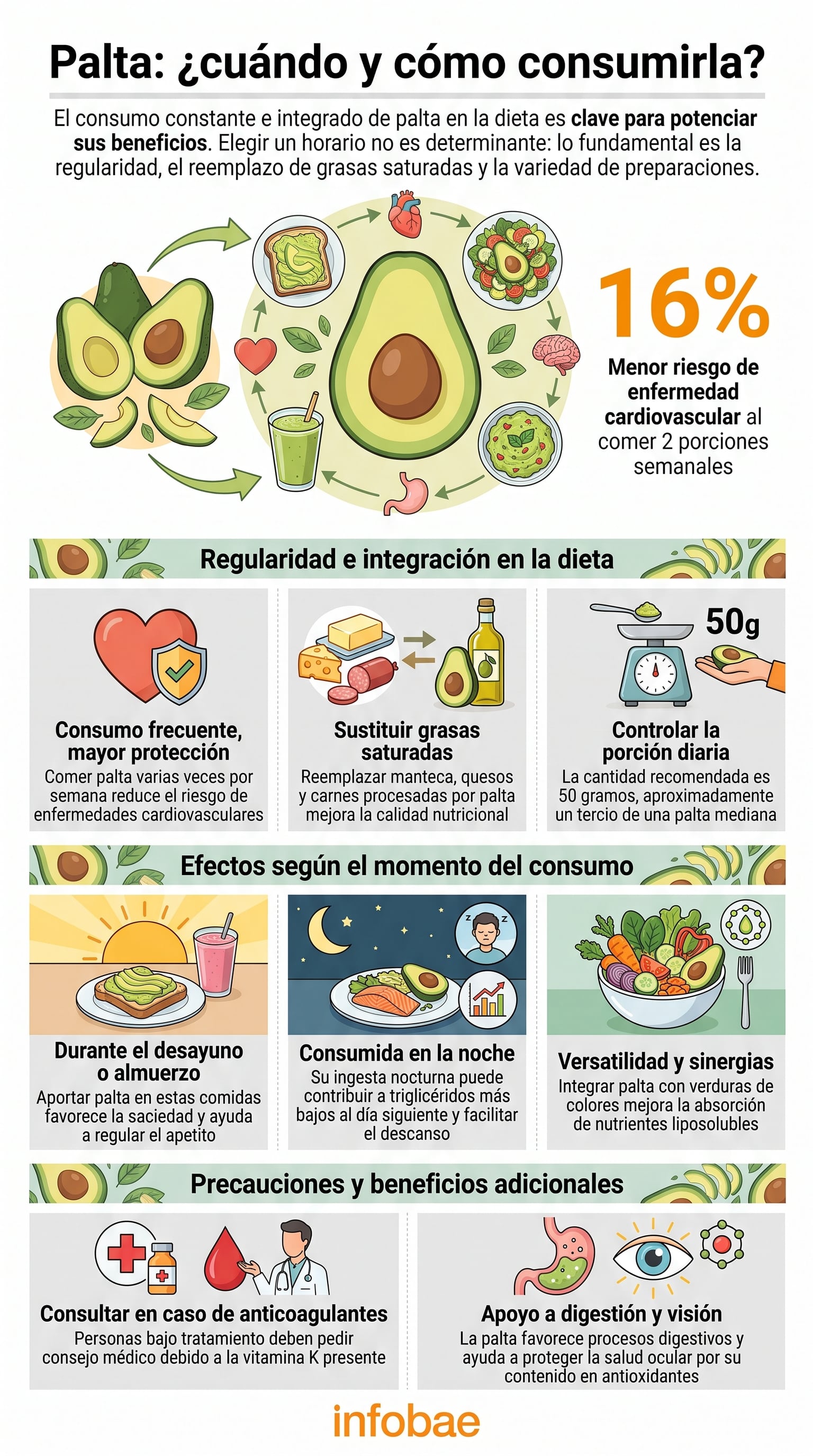 El beneficio cardiovascular se asocia más con la frecuencia semanal que con un horario fijo de consumo. (Imagen Ilustrativa Infobae)