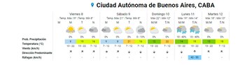 Pronóstico para el fin de
