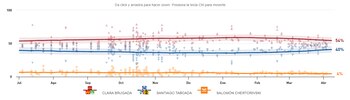 CDMX - Jefatura de Gobierno - México - 7 de abril