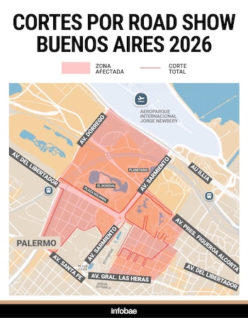 Cortes por Road Show en Buenos Aires - Franco Colapinto