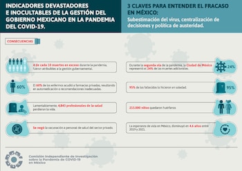 Las malas gestiones gubernamentales dejaron