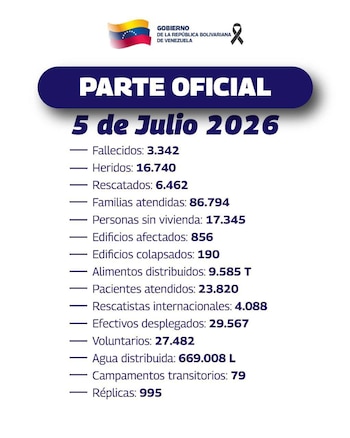 El Gobierno de Venezuela divulgó un nuevo balance oficial de la emergencia causada por los terremotos del 24 de junio- crédito Gobierno de Venezuela/X