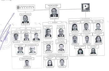 Presunta organización criminal liderada por José Luna Gálvez