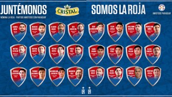 Los convocados de Ricardo Gareca