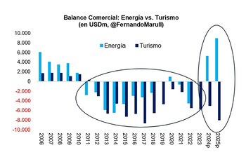 El déficit de la cuenta