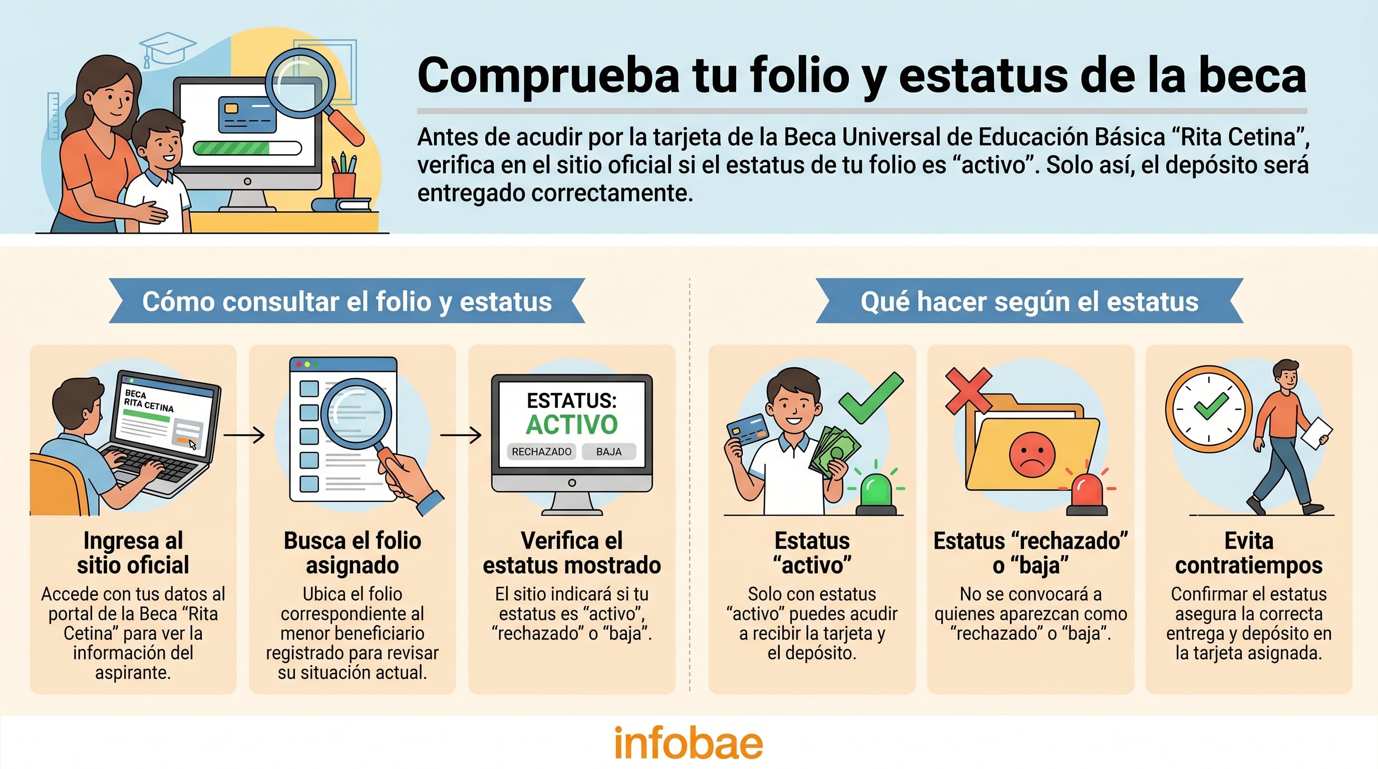Este gráfico detalla el procedimiento para consultar el folio y el estatus