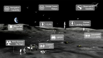 Esta imagen ilustra las tres