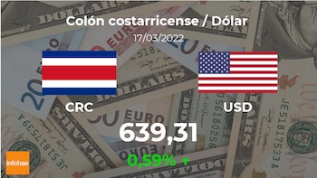 Costa Rica: tasso di apertura