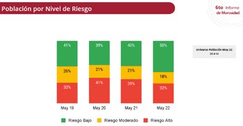 Deuda morosa - Equifax