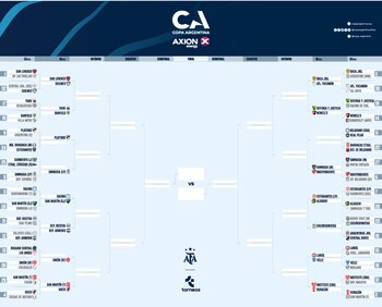 Cuadro de la Copa Argentina 03-04-2025