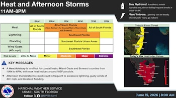 Diagrama meteorológico y mapas del Servicio Meteorológico Nacional. Muestra advertencia de calor y tormentas para el sur de Florida