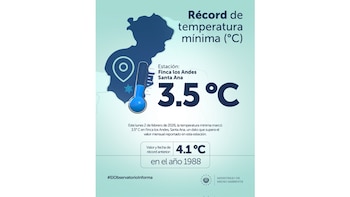 El Salvador registró cifras sin