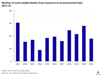 En los últimos 10 años