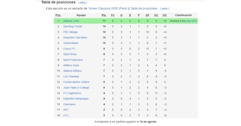 Tabla de posiciones del Torneo Clausura antes de que inicie la fecha 6.