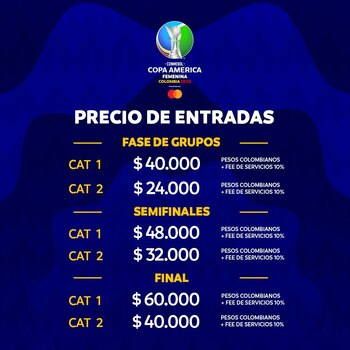 Copa América Femenina Colombia 2022