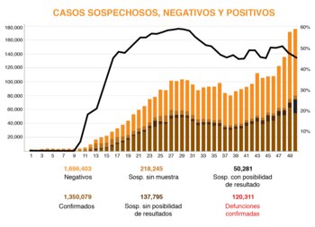 (Gráfica: Jovani Pérez)