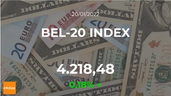 Cotización del BEL-20 INDEX: el