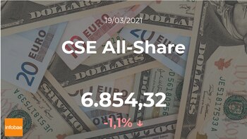 El CSE All-Share desciende un