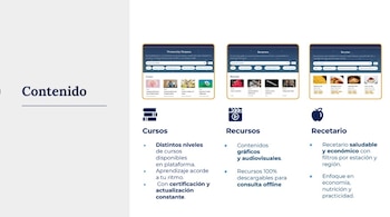 la oferta del programa Formando Capital Humano