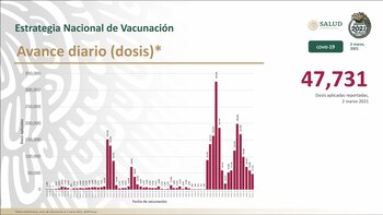 conferencia covid (Foto: SSA)