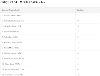 Entry List del ATP 250 de Winston-Salem 2026.