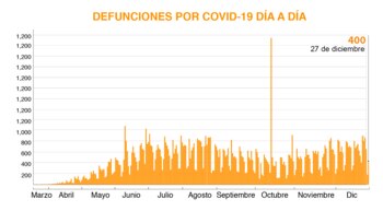 (Gráfica: Jovani Pérez)