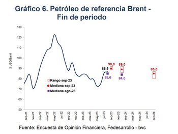 Pronóstico del precio del petróleo