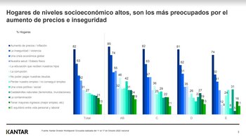 Encuesta Preocupaciones de los Peruanos
