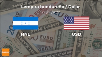 Dólar: cotización de cierre hoy