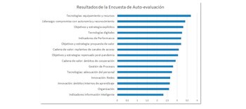autoevaluación-IAE