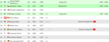 Posición de Ignacio Buse en el ranking ATP virtual. Crédito: captura Live Tennis.