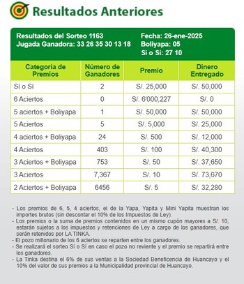 La Tinka sorprende con 2