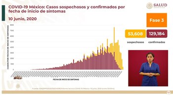 Casos sospechosos y confirmados por