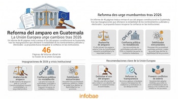Infografía con un edificio de justicia, balanza, mazo y documentos, mostrando datos y recomendaciones de la UE sobre el amparo en Guatemala.