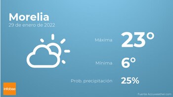 Previsión meteorológica: El tiempo mañana