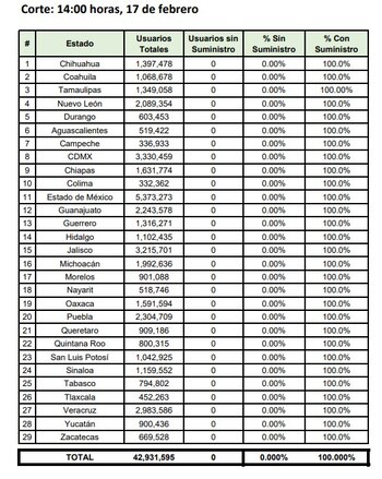 (Foto: Twitetr/CFEmx)