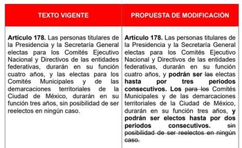 Propuesta para reformar el artículo