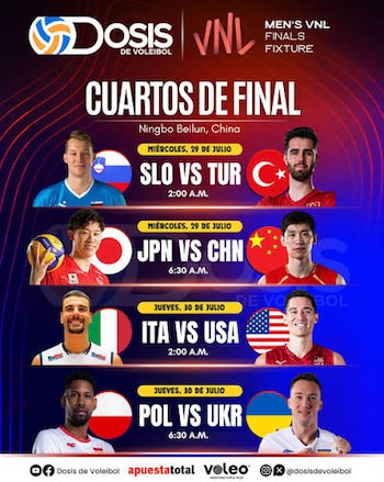 Así se jugarán los cuartos de final de la VNL Masculina. (Dosis de voleibol)