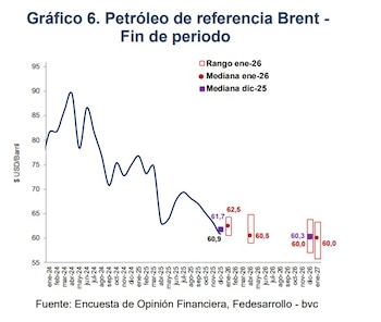 El petróleo Brent, de referencia